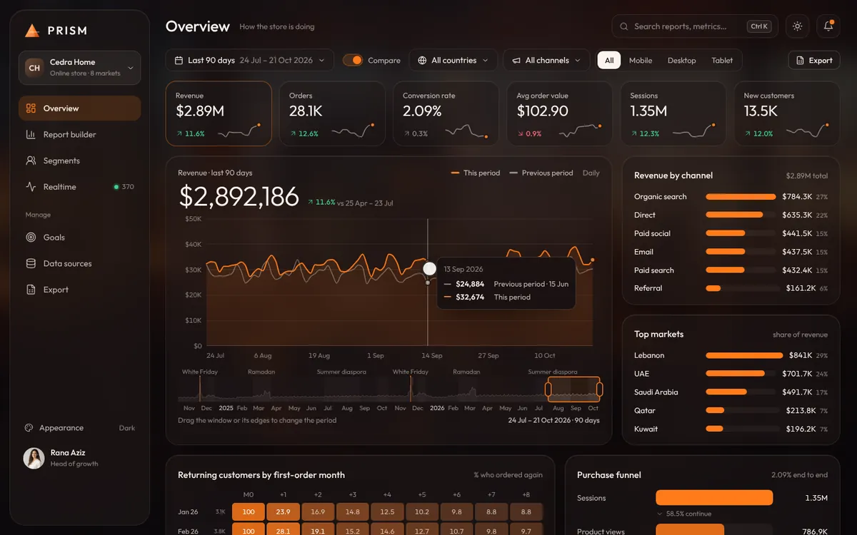 Prism Business Analytics Dashboard — screenshot of the live demo