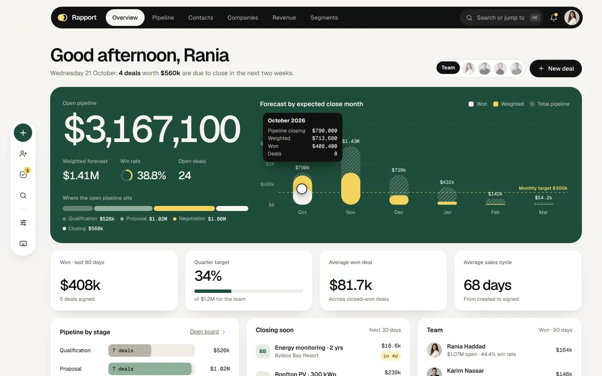 Rapport — CRM & Sales Pipeline