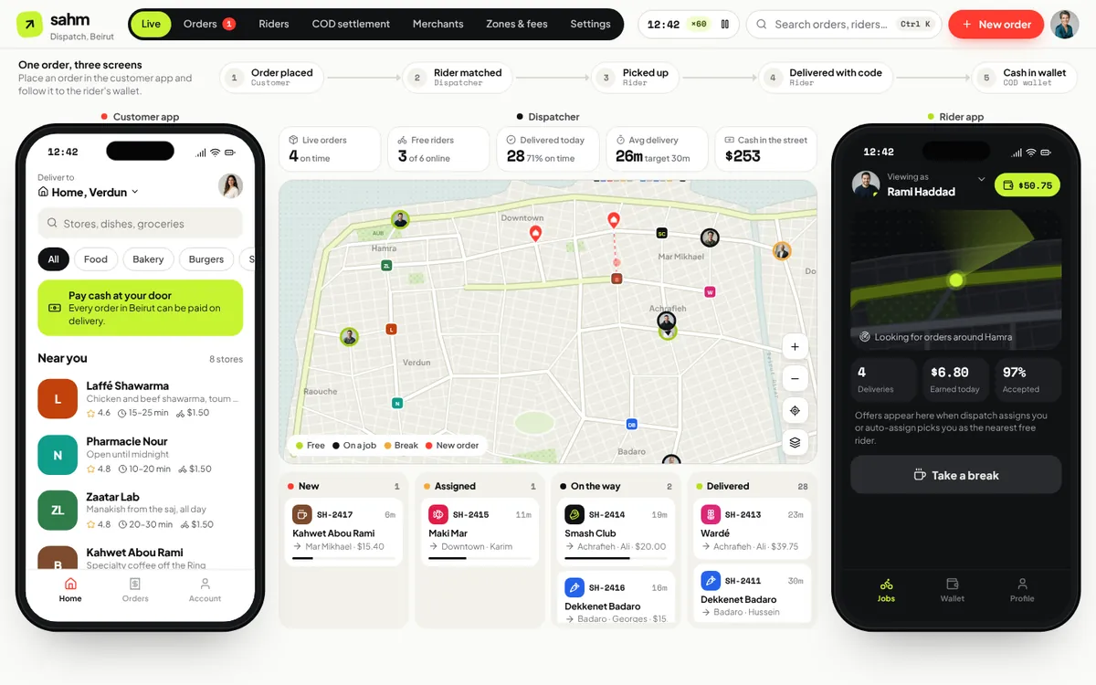 SAHM — screen from the live build