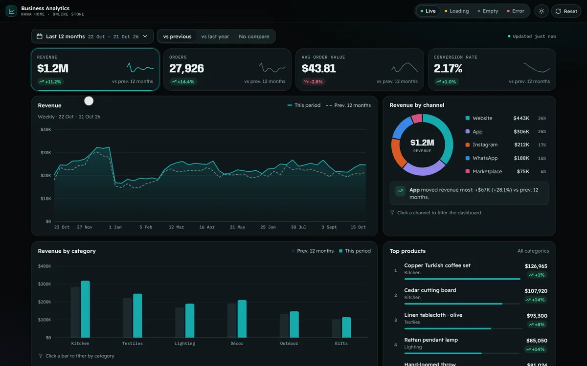 Interactive Business Analytics — live feature demo