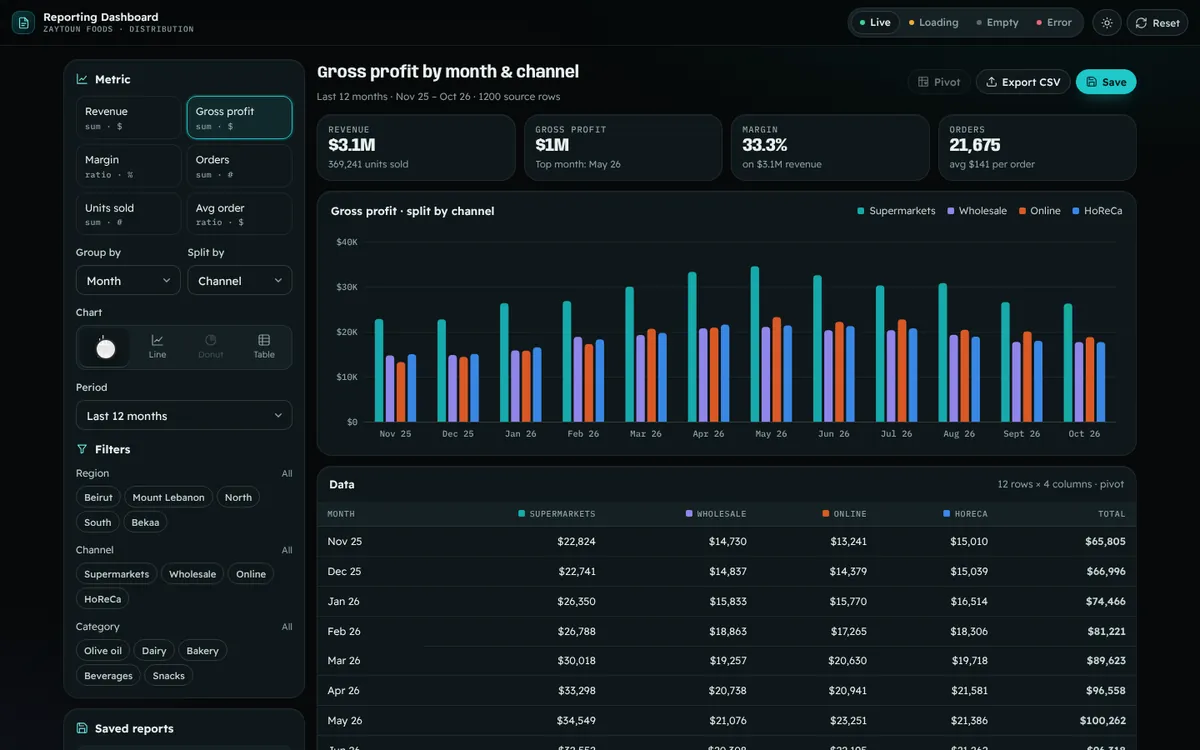 Interactive Reporting Dashboard — live feature demo