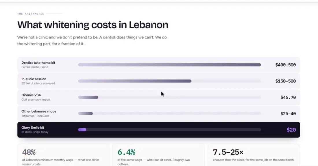 GlorySmile Lebanon — screen 2